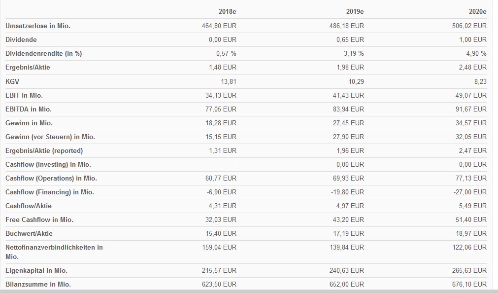 Cegedim (WKN:895036) 1088550
