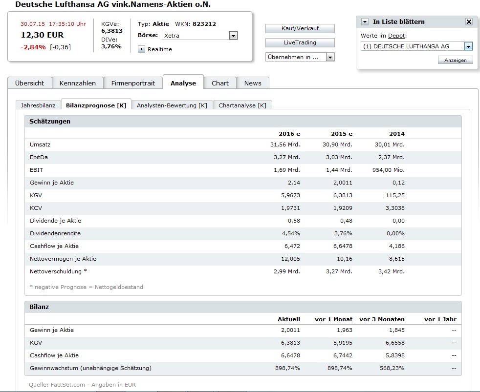 Lufthansa 2012-2015: wohin geht die Reise... 845388