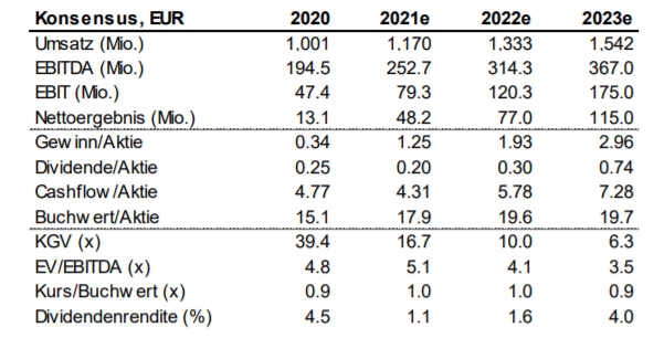 AT&S - Wachstumsweg zu 80 Euro 1214999