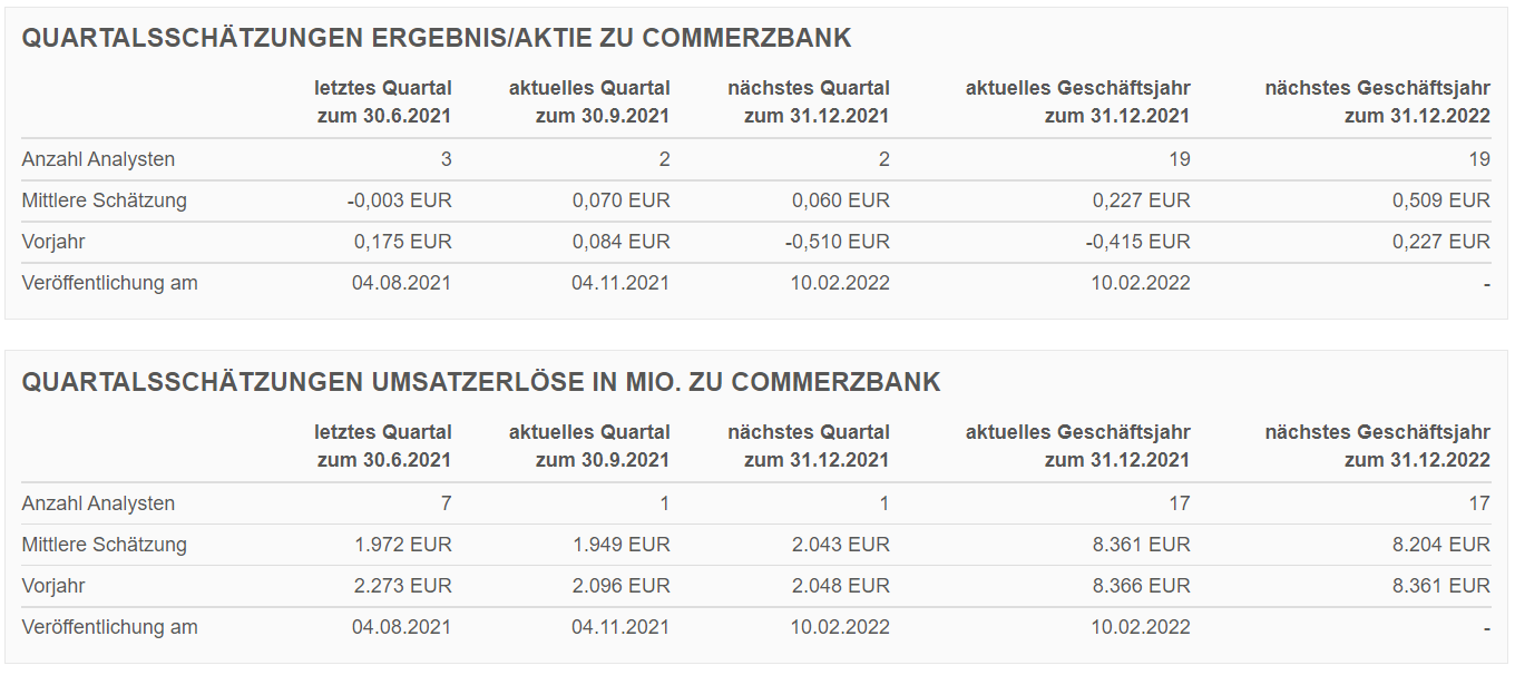 COMMERZBANK kaufen Kz. 28 € 1266562