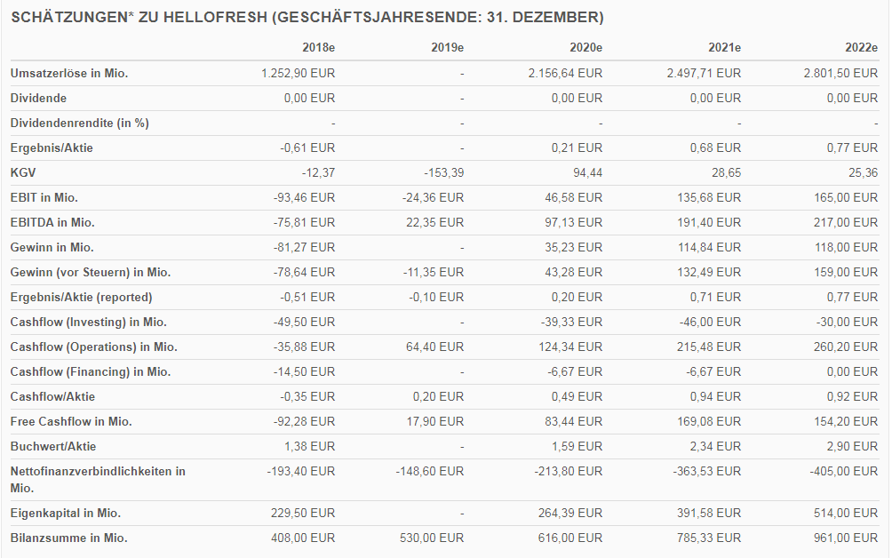 HF - Auf dem Weg zur 5 Milliarden MK 1153342