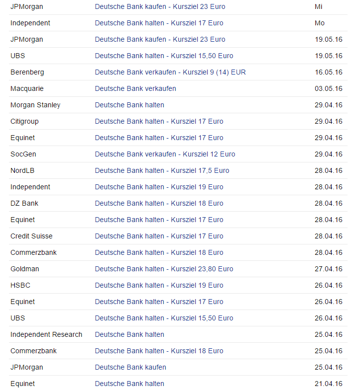 Deutsche Bank - 2019 auf Buchwert ? 916394