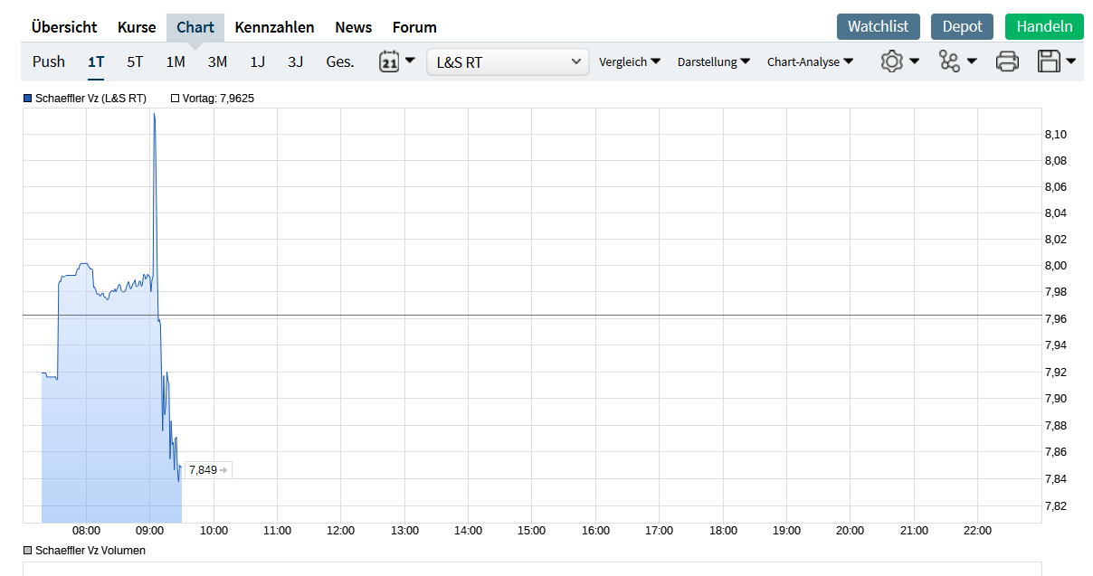 Schaeffler unterbewertet!? 1083179