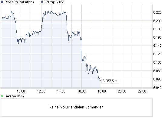 1.362.DAX Tipp-Spiel, Freitag, 20.08.10 338998