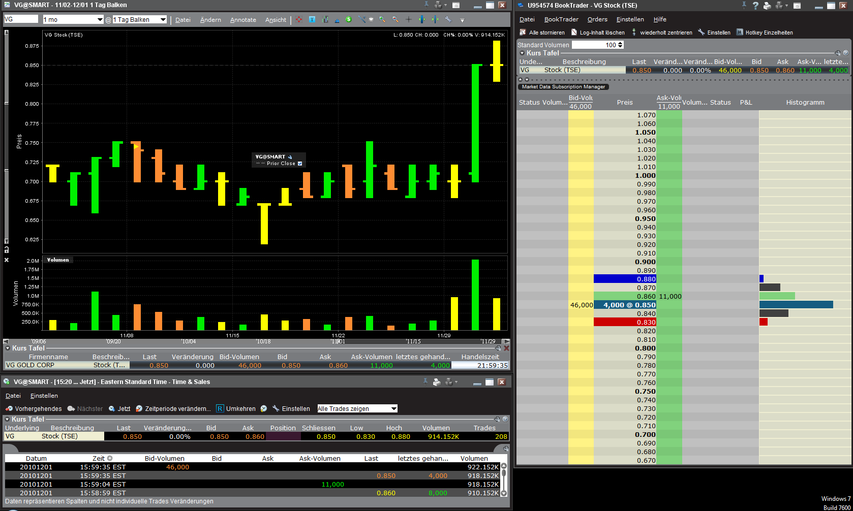 VG Gold ( ISIN: CA9182161021 ) 362683