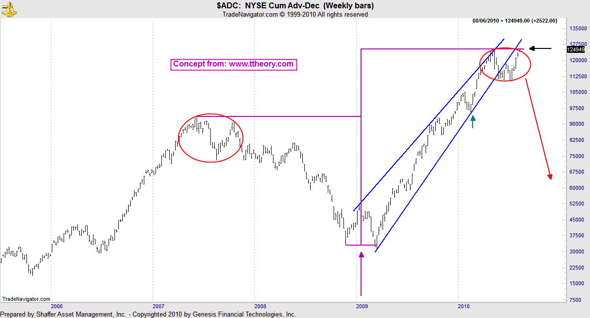 Der USA Bären-Thread 336448