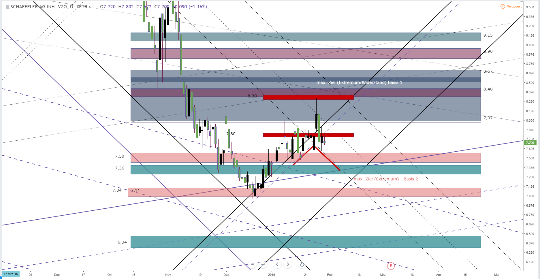 Schaeffler unterbewertet!? 1093957