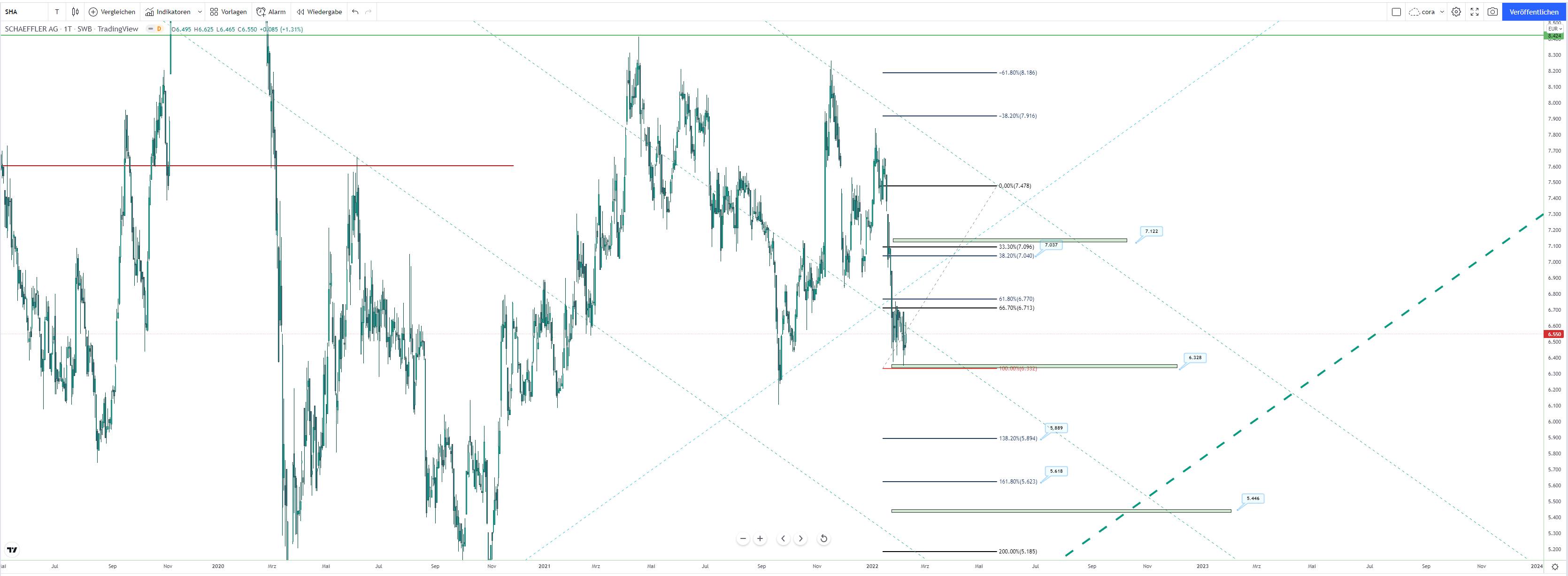 Schaeffler unterbewertet!? 1298491