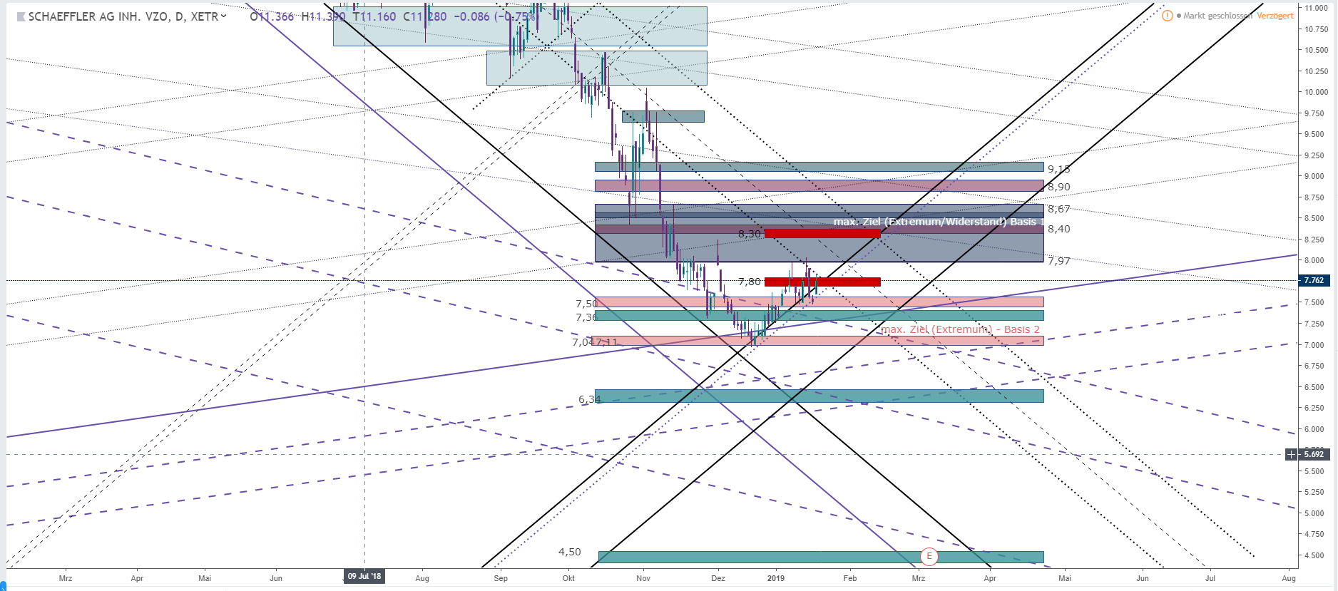 Schaeffler unterbewertet!? 1092151