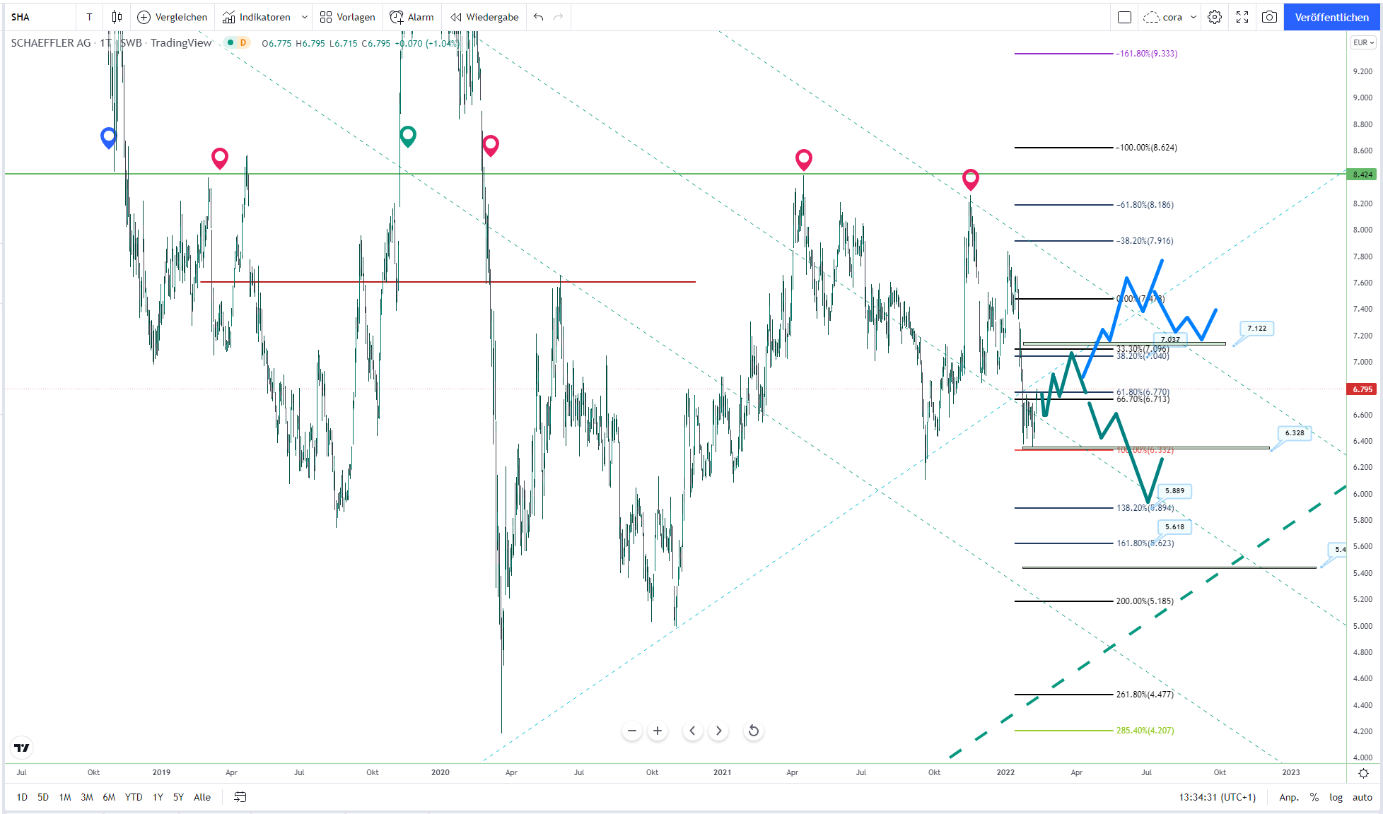 Schaeffler unterbewertet!? 1298800