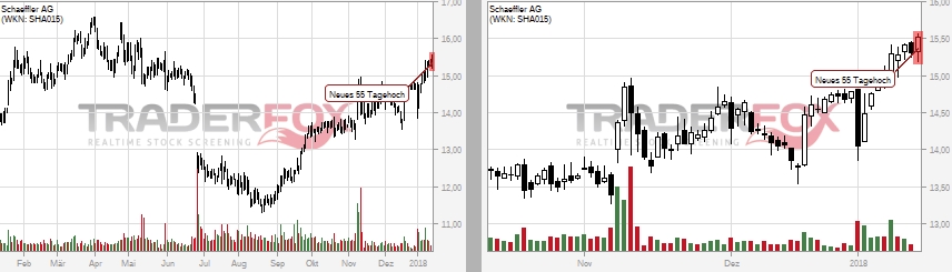 Schaeffler unterbewertet!? 1035099