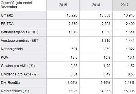 Schaeffler unterbewertet!? 1035105