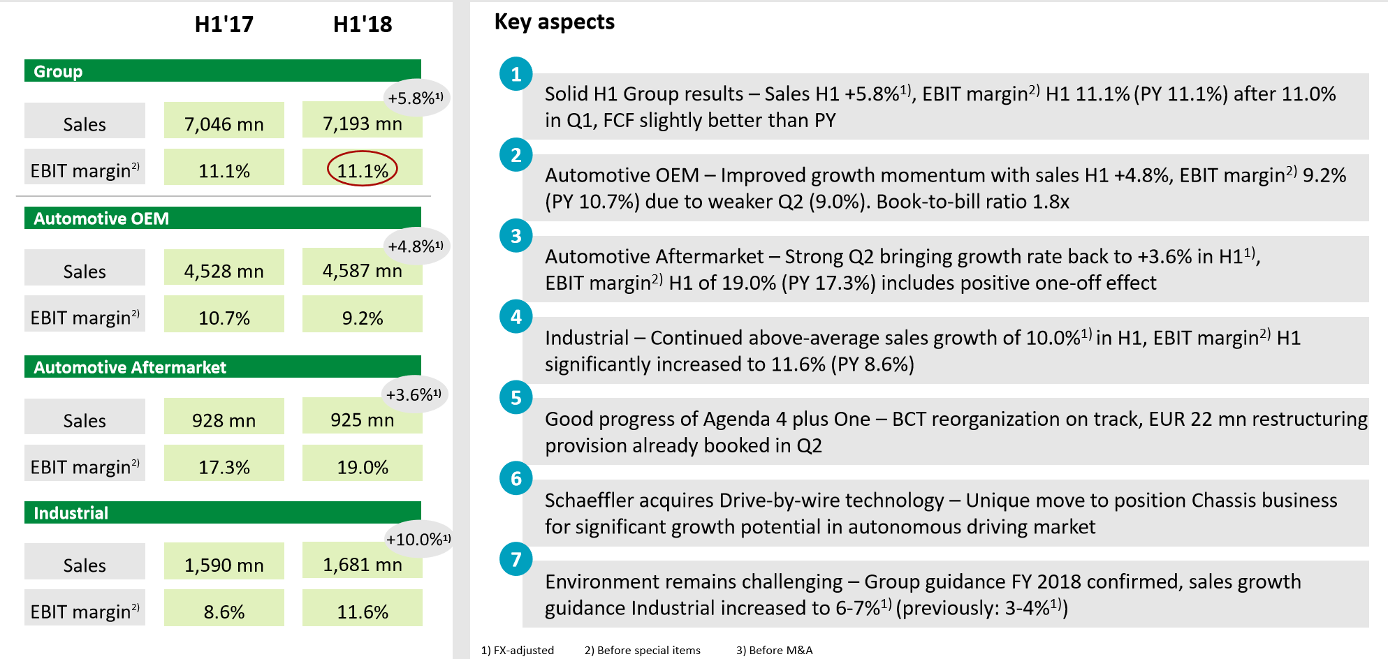 Schaeffler unterbewertet!? 1075819