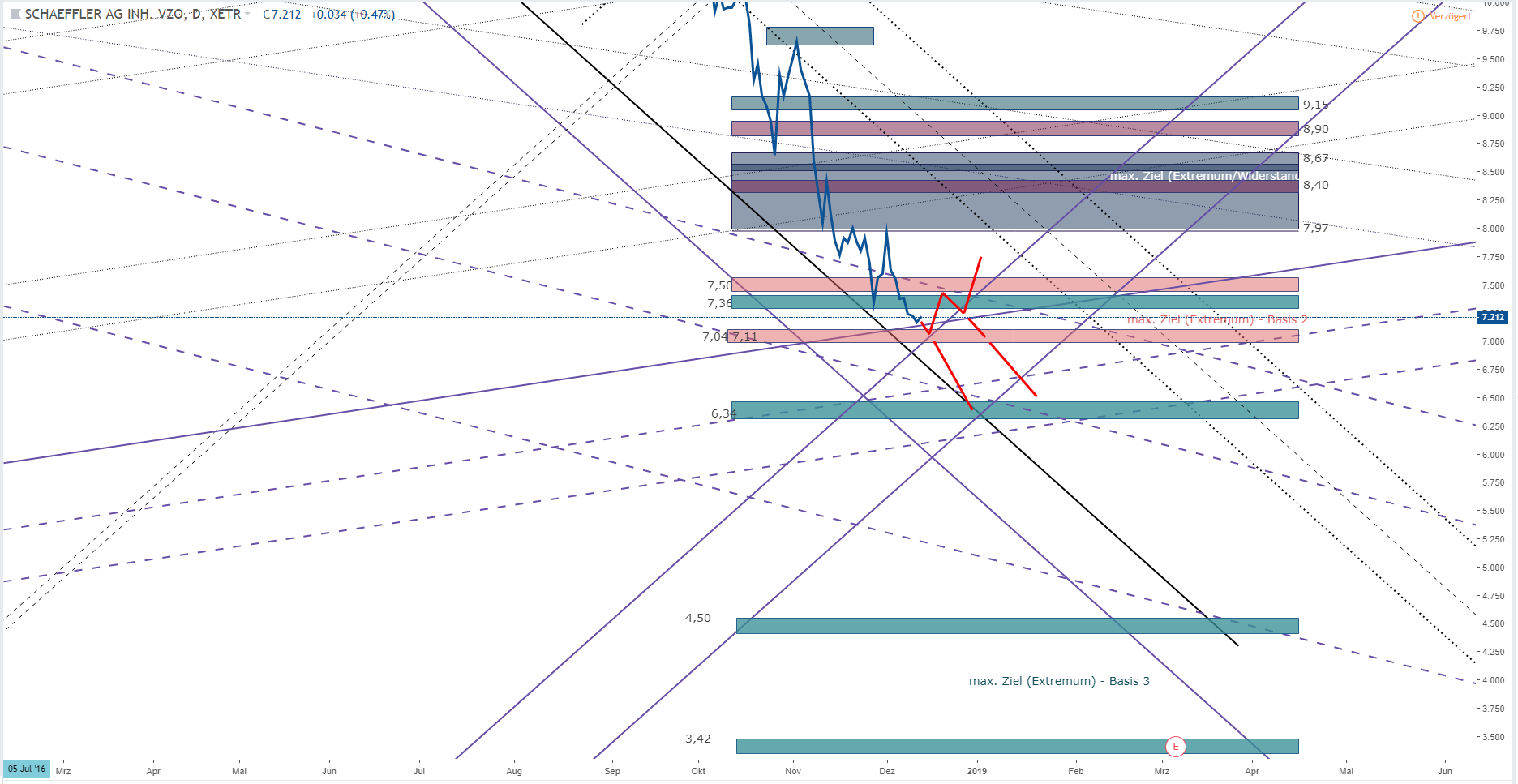 Schaeffler unterbewertet!? 1087516