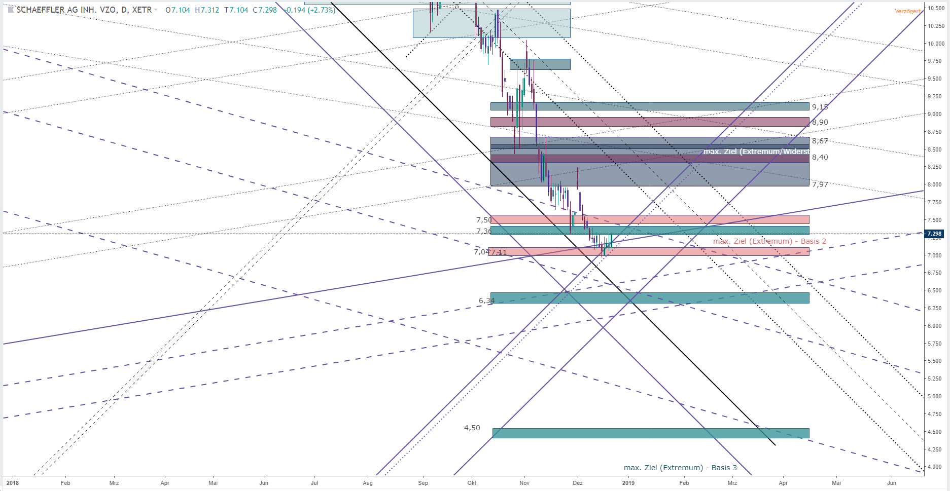 Schaeffler unterbewertet!? 1088672