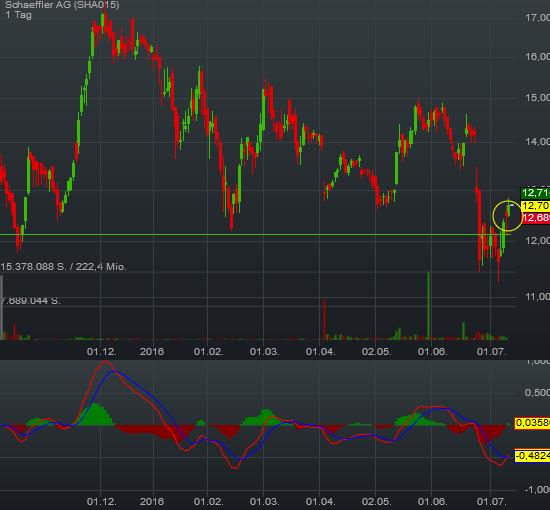 Schaeffler unterbewertet!? 926373