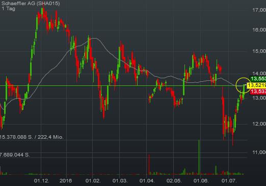 Schaeffler unterbewertet!? 927992