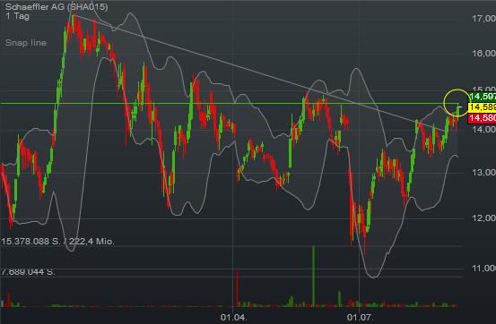 Schaeffler unterbewertet!? 938274