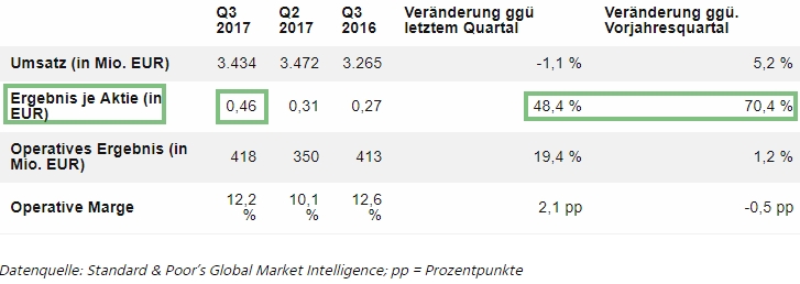 Schaeffler unterbewertet!? 1022973