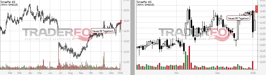 Schaeffler unterbewertet!? 1033184