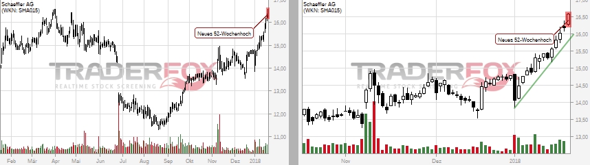 Schaeffler unterbewertet!? 1035925