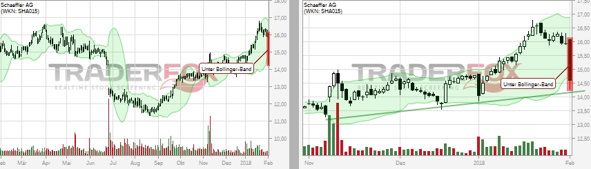 Schaeffler unterbewertet!? 1038323