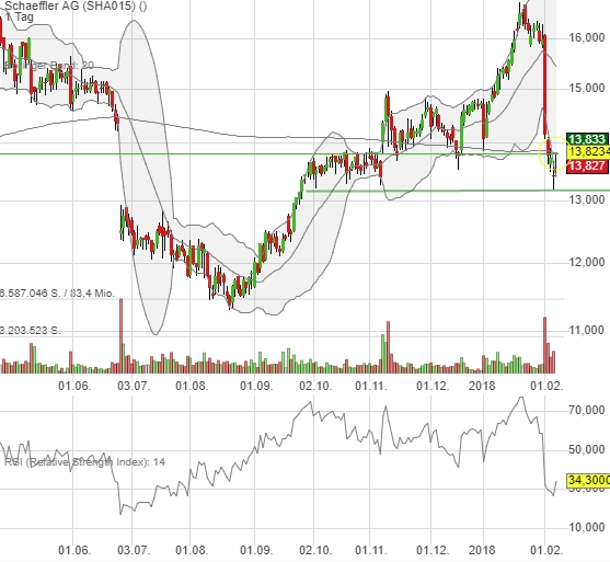 Schaeffler unterbewertet!? 1039573