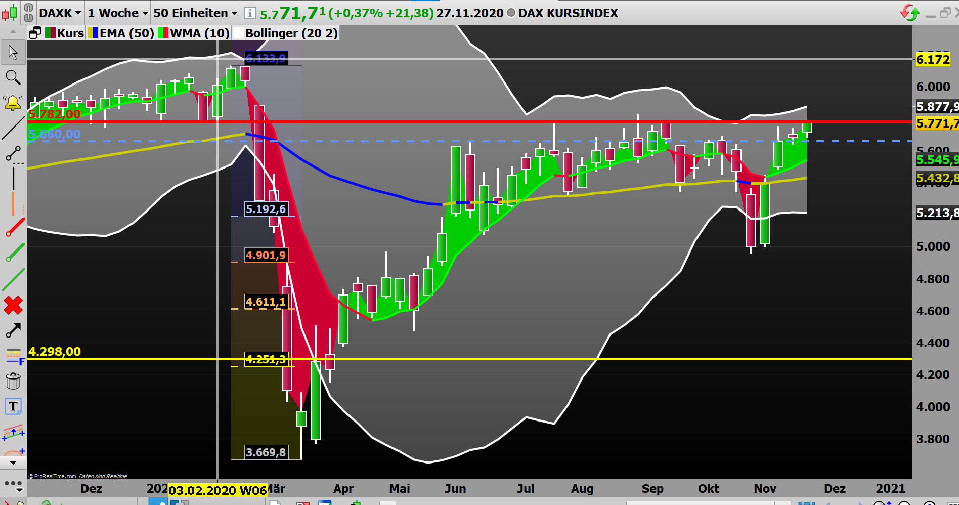 Börse ein Haifischbecken: Trade was du siehst 1216161