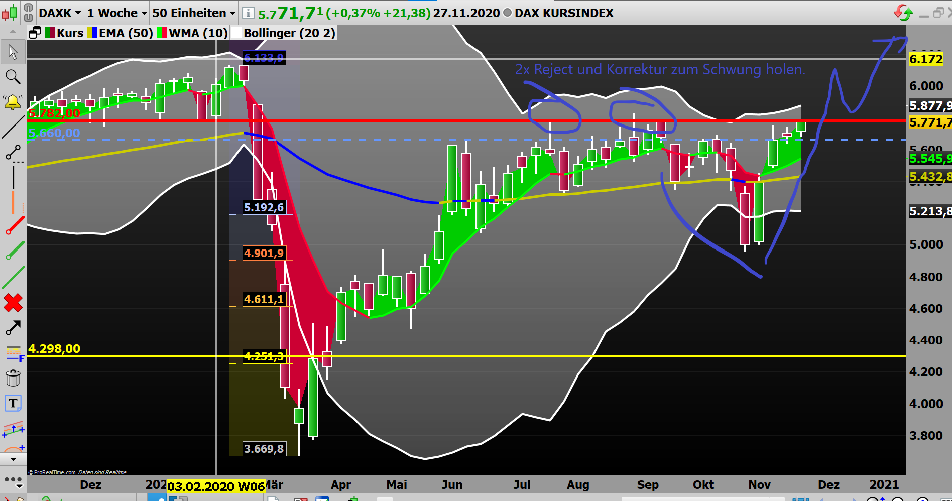 Börse ein Haifischbecken: Trade was du siehst 1216170