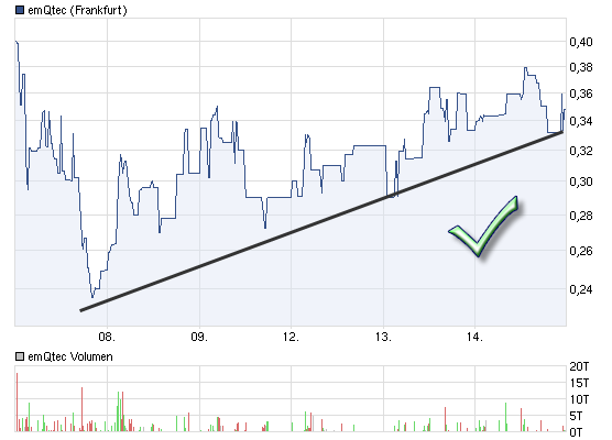 emQtec (A0JL52) - die neue ArQuana oder was?! 493198