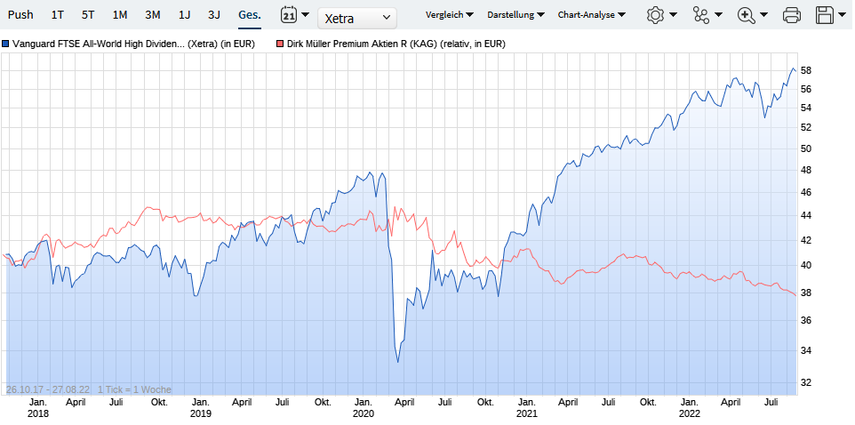 Dirk Müller Fond, kann MR. DAX mehr als nur reden? 1330011