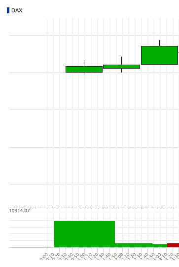2016 QV DAX-DJ-GOLD-EURUSD-JPY 945330