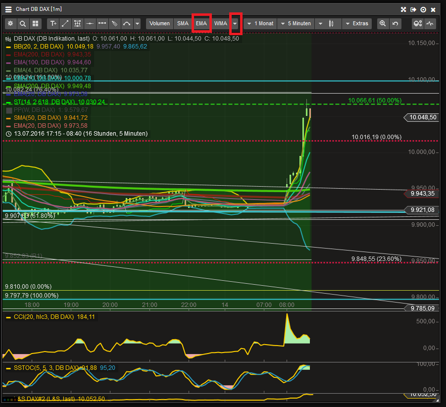 QuoVadisDax - das Original - Nachfolgethread 926857