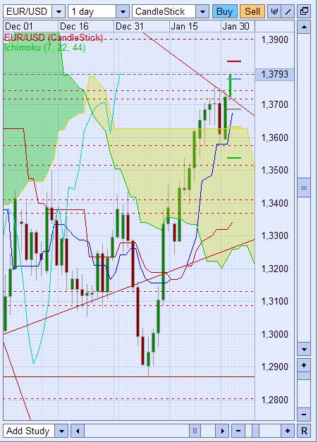 Der EUR/USD 2,0 Thread 377372