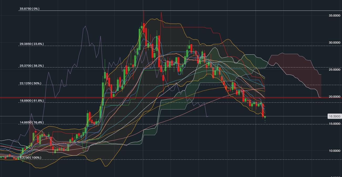 2022 QV-GDAXi-DJ-GOLD-EURUSD-JPY 1297336