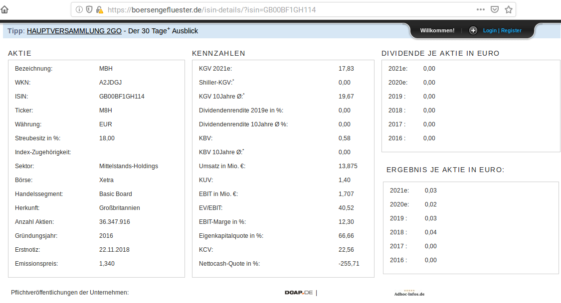 MBH Corporation 1155087