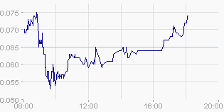 Greenworld Wind Power Co.Ltd. 468035