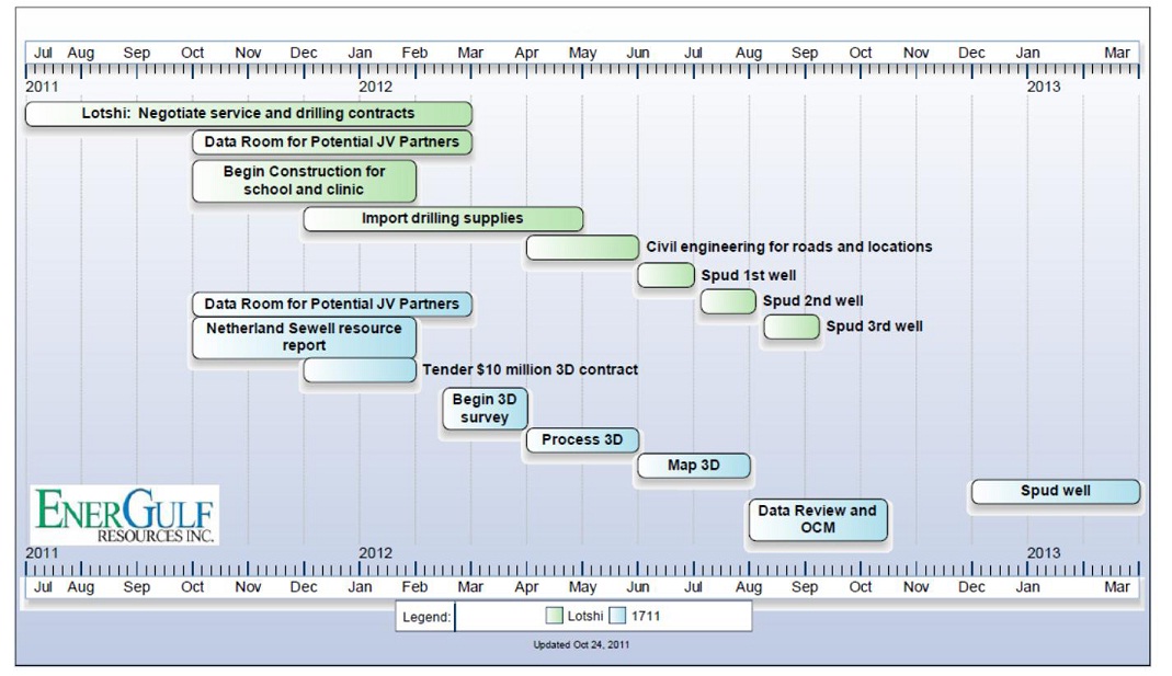 Energulf Great News 486985