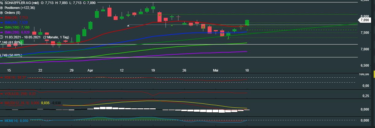 Schaeffler unterbewertet!? 1251781