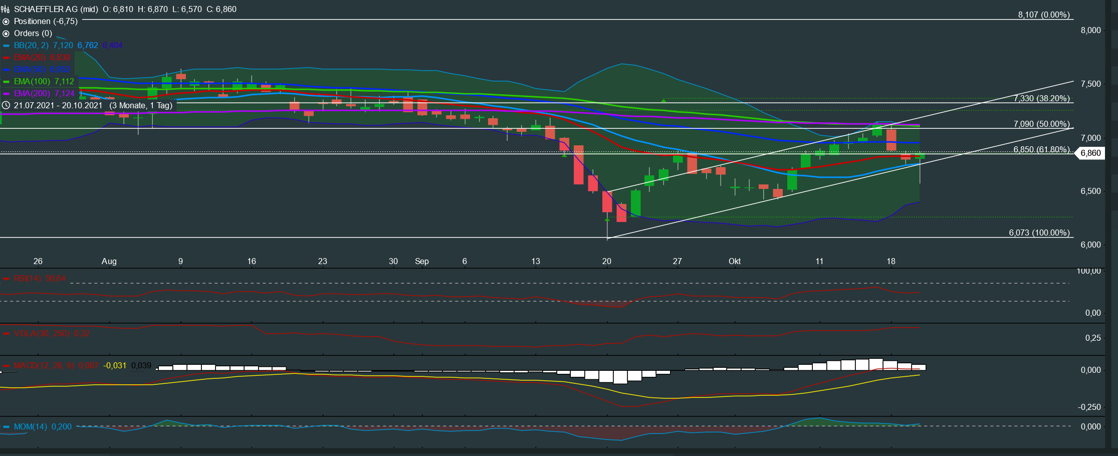 Schaeffler unterbewertet!? 1279944