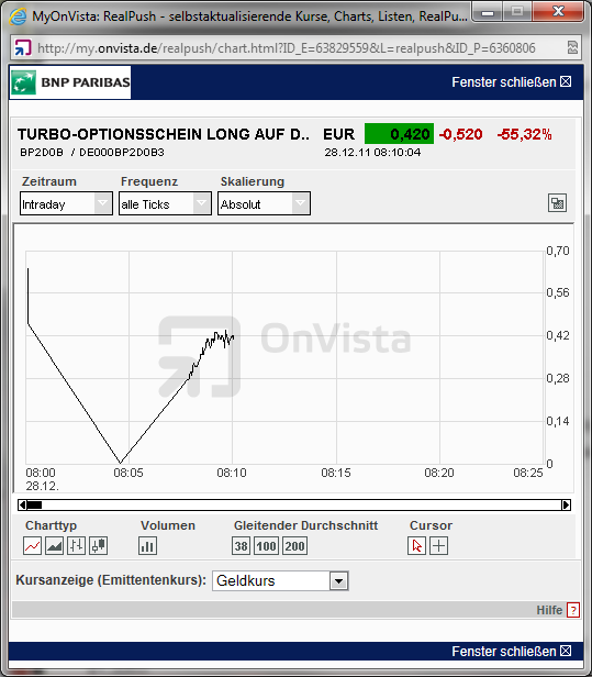 Quo Vadis Dax 2011 - All Time High? 471482