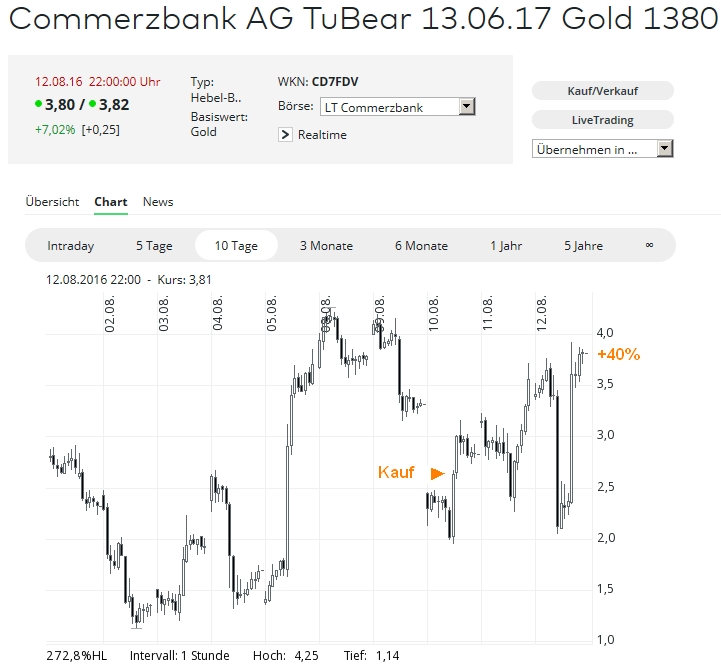 Gold ist zu teuer 932770