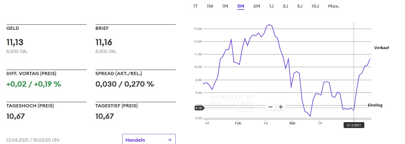 Börse ein Haifischbecken: Trade was du siehst 1246176