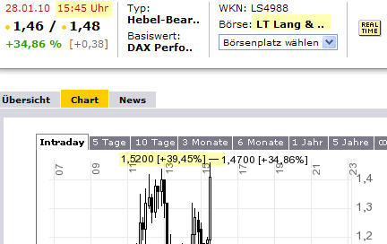 Quo Vadis Dax 2010 - Das Original 295357