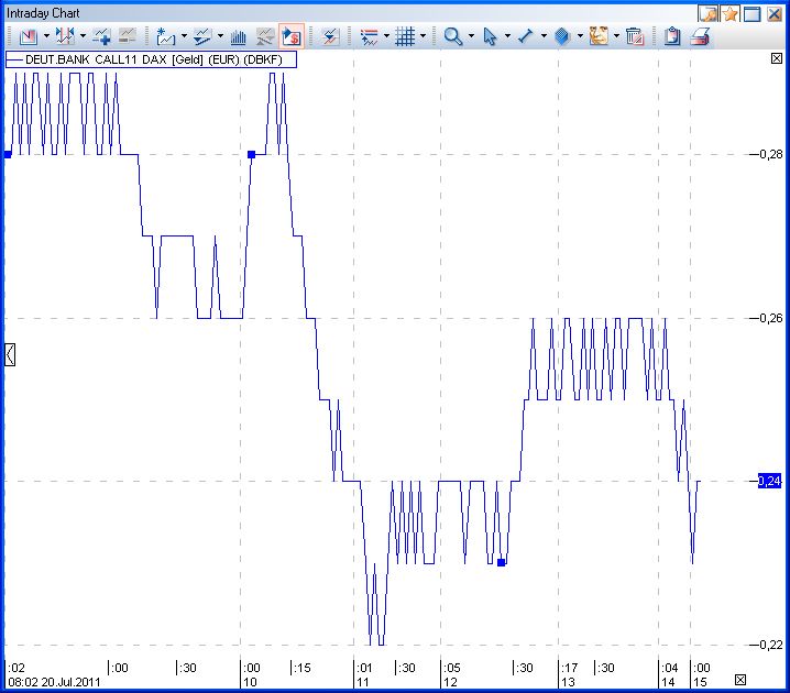 Technisches, Lustige CT-Figuren und Anekdoten 422568