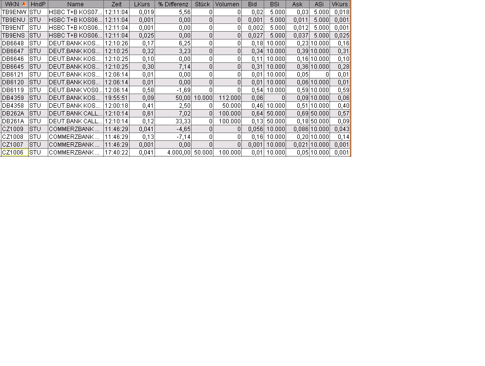 100 % Anstieg binnen 12 Monaten ab jetzt 29117
