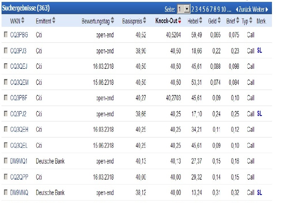 Vonovia Aktie 1036344