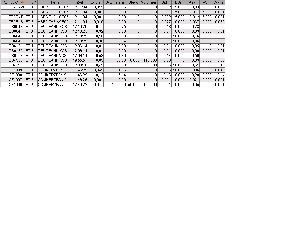 100 % Anstieg binnen 12 Monaten ab jetzt 29110