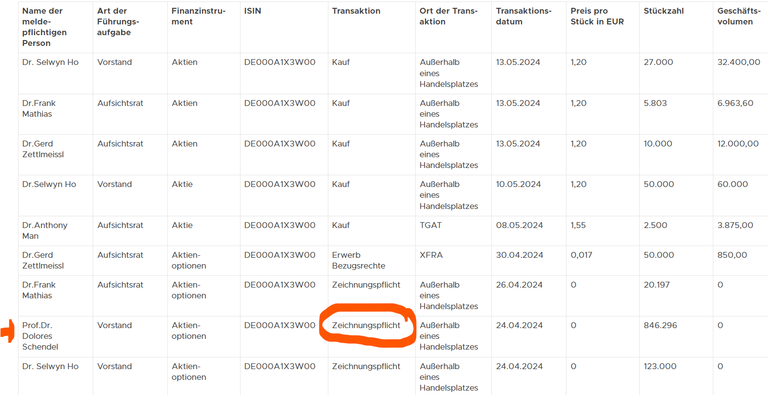 Medigene - Kurse/Quatschen/Charts/Einzeiler..u.s.w. 1431875