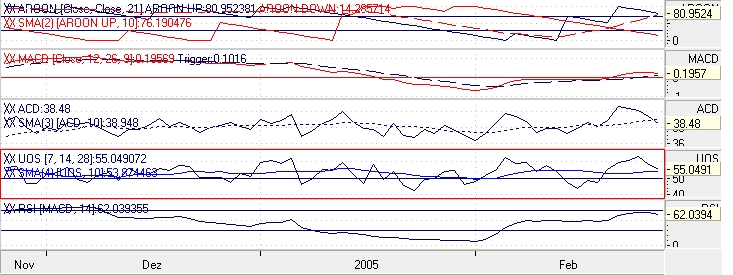 Einzelwerte zum TTT 5395